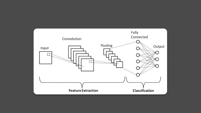 Comparative Study of Machine Learning Models on Devanāgari Scripts