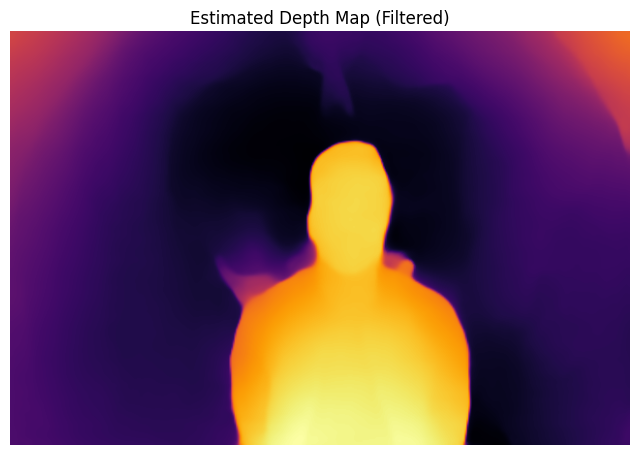 Depth-Aware Background Blur for Enhanced Portrait Photography