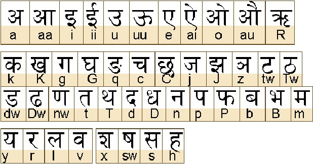 devanagari