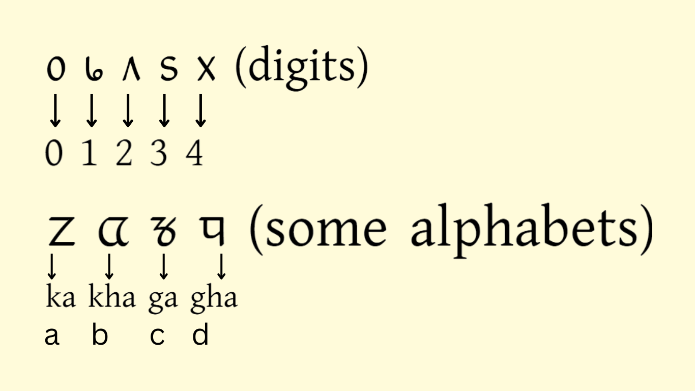 Transliteration of Limbu Language